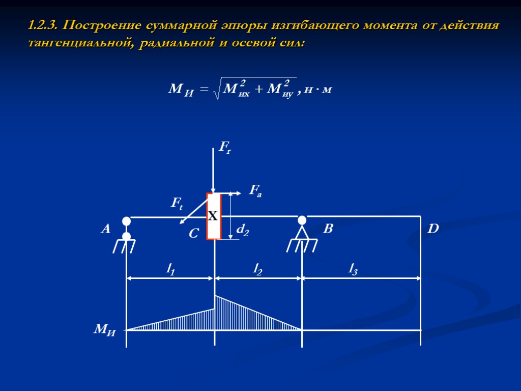 1.2.3. Построение суммарной эпюры изгибающего момента от действия тангенциальной, радиальной и осевой сил: A